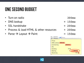 OnESeCoNdBuDgEt
•  Turn on radio 300ms!
•  DNS lookup + 150ms!
•  SSL handshake + 200ms!
•  Process & load HTML & other resources + 200ms!
•  Parse à Layout à Paint = 150ms!
 