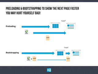 PrElOaDiNg&BoOtStRaPpInGToShOwtHeNeXtPaGeFaStEr
YoUMaYHuRt YoUrSeLfBaD!
*click*	
  
+	
  
*click*	
  
Preloading	
  
Bootstrapping	
  
 