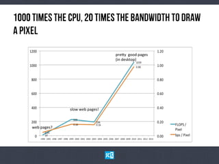 1000tImEs tHeCpU,20tImEstHeBaNdWiDtHtODrAw
aPiXeL
web	
  pages?	
  
slow	
  web	
  pages!	
  
pre.y	
  	
  good	
  pages	
  
(in	
  desktop)	
  
 