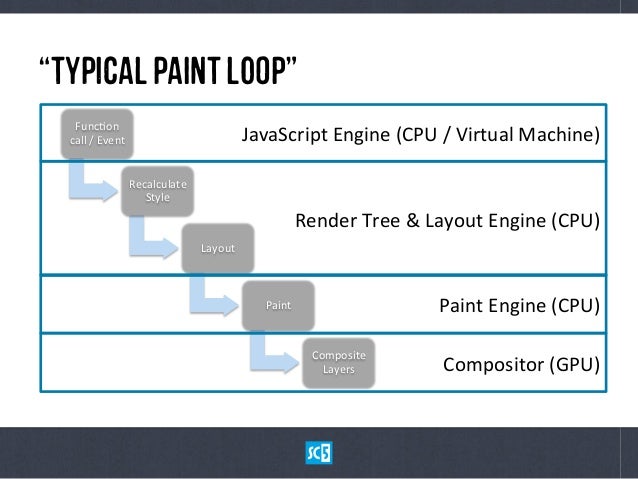 Javascript Recalculate Layout | 2013 10 02 html5 performance aarhus Javascript Recalculate Layout | 2013 10 02 html5 performance aarhus