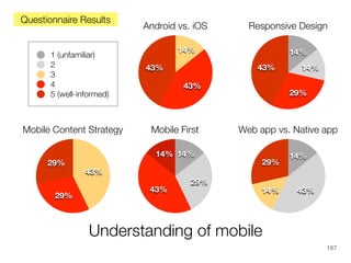 Questionnaire Results

1 (unfamiliar)
2
3
4
5 (well-informed)

Mobile Content Strategy
29%

29%

Android vs. iOS

Responsive Design

14%

14%
43%

43%
43%

Mobile First
14% 14%

43%
43%

29%

14%
29%

Web app vs. Native app
29%
14%

14%

43%

Understanding of mobile
107

 