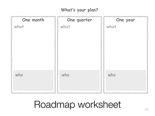 What’s your plan?
One month

One quarter

One year

what

what

what

who

who

who

Roadmap worksheet

125

 
