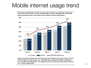 Mobile internet usage trend

20

 