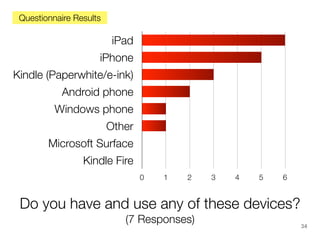 Questionnaire Results

iPad
iPhone
Kindle (Paperwhite/e-ink)
Android phone
Windows phone
Other
Microsoft Surface
Kindle Fire
0

1

2

3

4

5

6

Do you have and use any of these devices?
(7 Responses)

34

 