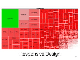 Responsive Design

48

 
