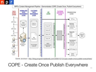 Daniel Jacobson http://blog.programmableweb.com/2009/10/13/cope-create-once-publish-everywhere/

COPE - Create Once Publish Everywhere

54

 