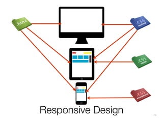 Responsive Design

73

 