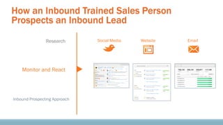 How an Inbound Trained Sales Person
Prospects an Inbound Lead
Research
Monitor and React
Inbound Prospecting Approach
Soci...