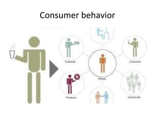 Consumer behavior
 