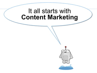 It all starts with
Content Marketing
 
