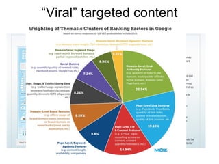 “Viral” targeted content
 