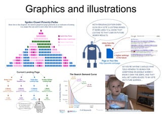 Graphics and illustrations
 