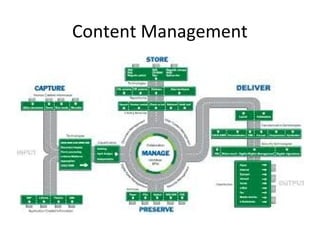 Content Management
 