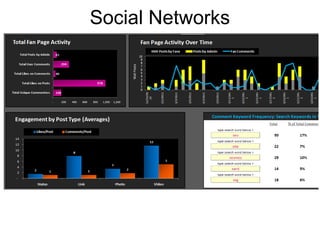 Social Networks
We like export.ly
 