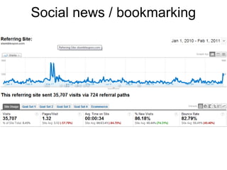 Social news / bookmarking
http://news.ycombinator.com, http://delicious.com, http://stumbleupon.com and
http://reddit.com have historically performed best for us, but you should test results
 