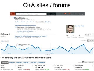 Q+A sites / forums
 