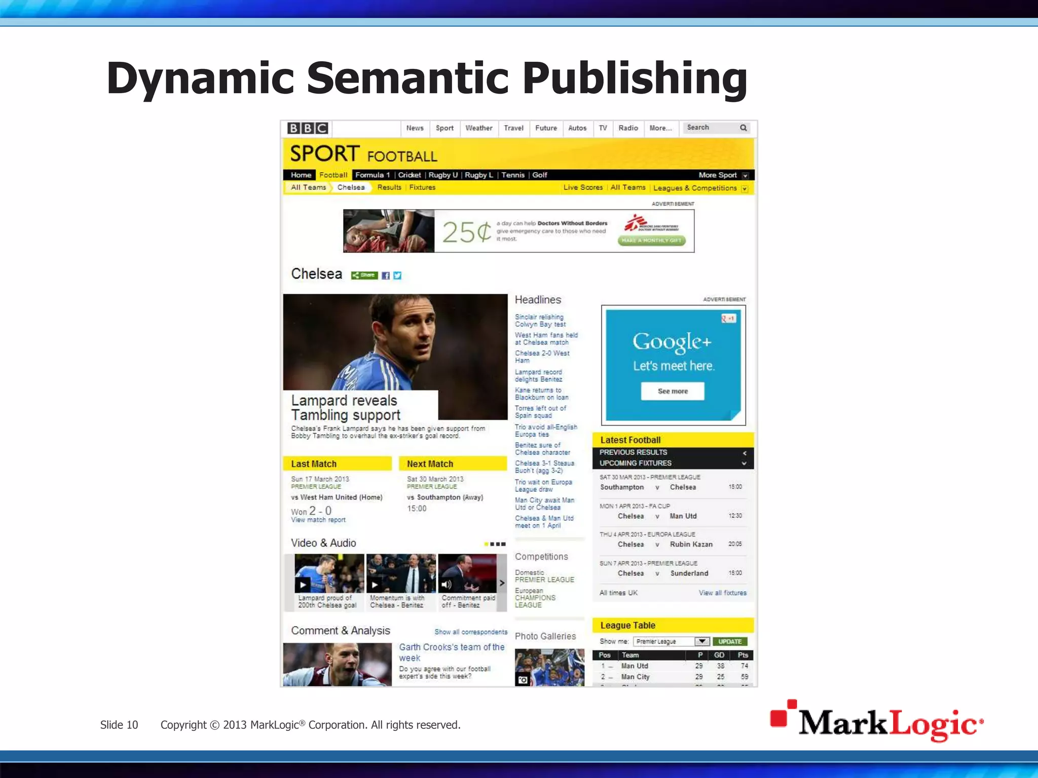 Slide 10 Copyright © 2013 MarkLogic® Corporation. All rights reserved.
Dynamic Semantic Publishing
 