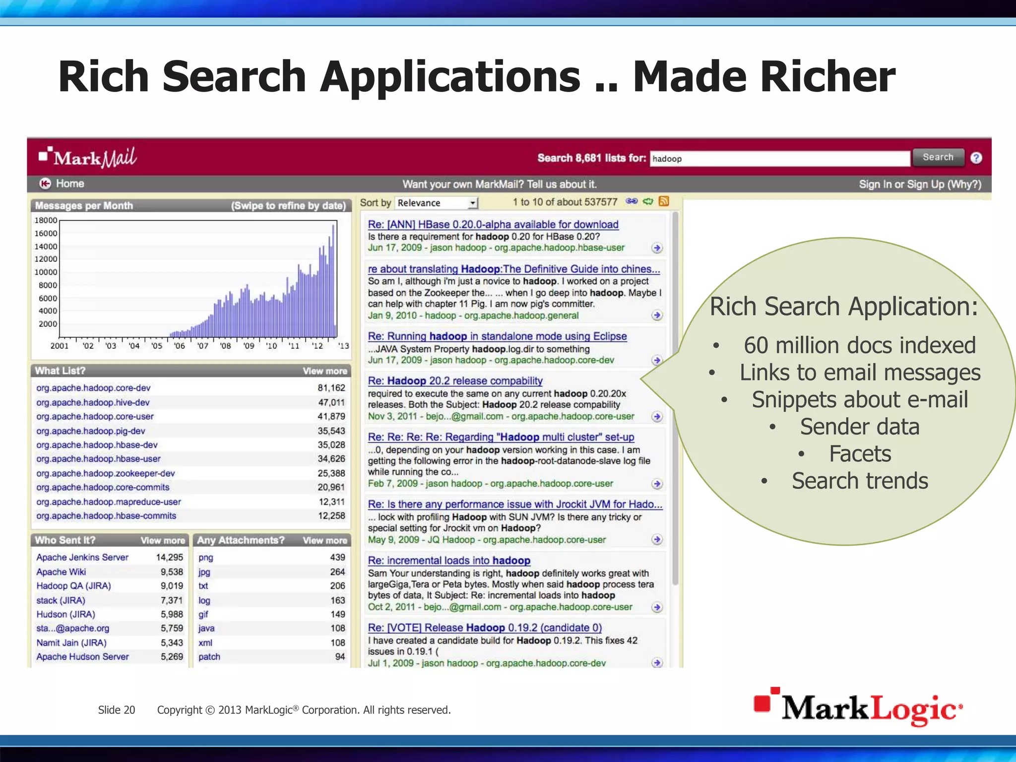 Slide 20 Copyright © 2013 MarkLogic® Corporation. All rights reserved.
Rich Search Applications .. Made Richer
Rich Search Application:
• 60 million docs indexed
• Links to email messages
• Snippets about e-mail
• Sender data
• Facets
• Search trends
 