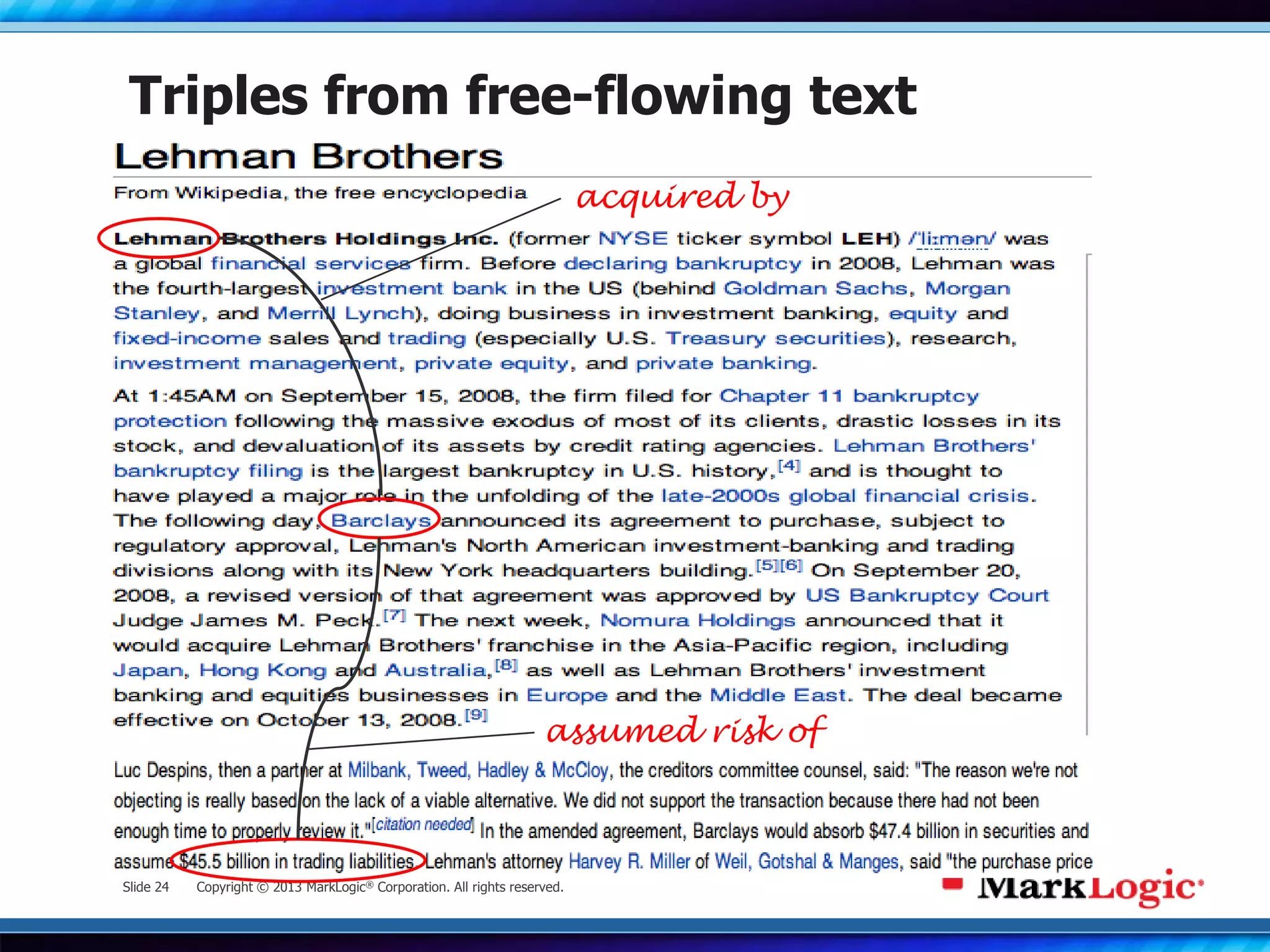 Slide 24 Copyright © 2013 MarkLogic® Corporation. All rights reserved.
Triples from free-flowing text
assumed risk of
acquired by
 
