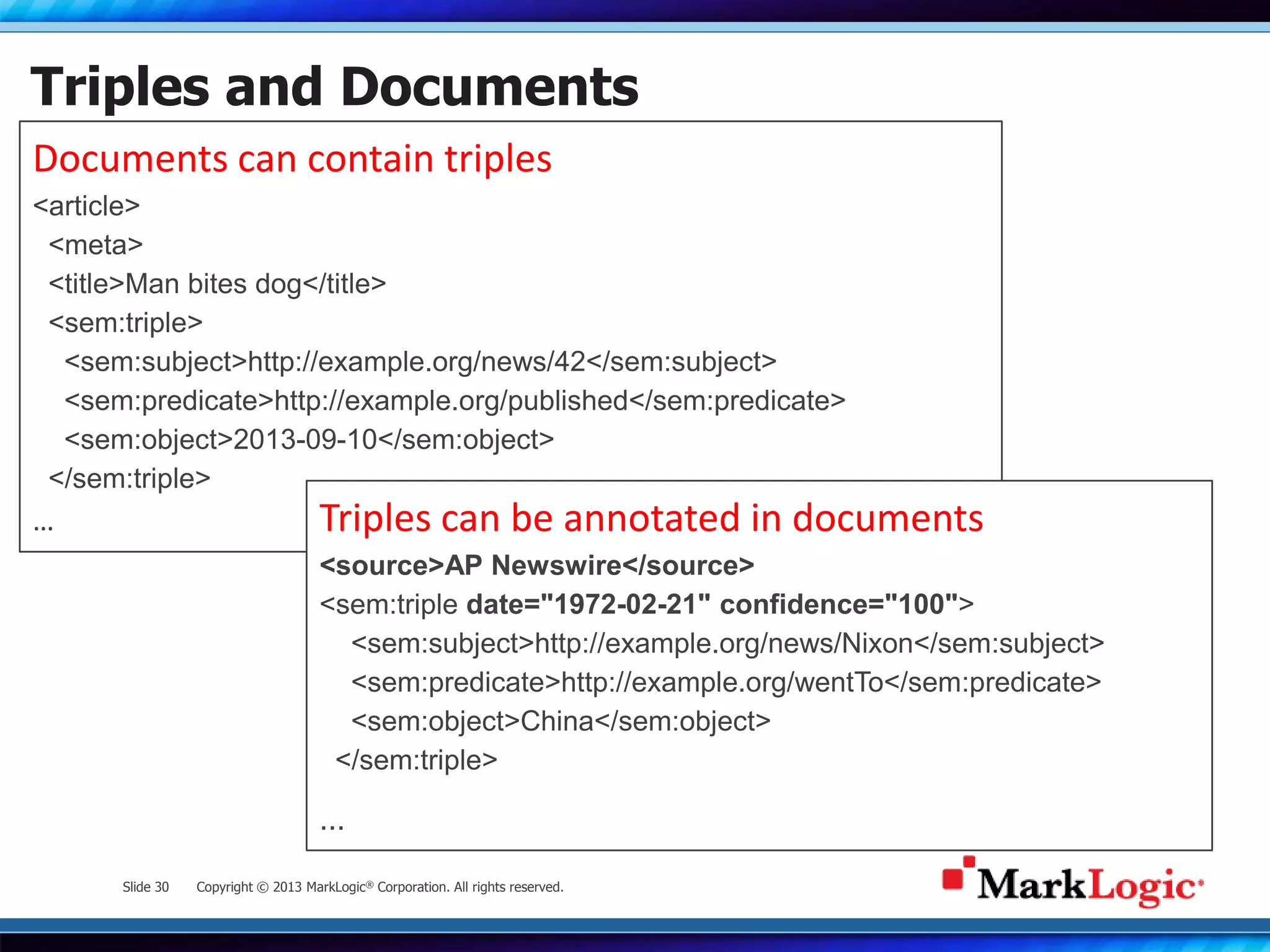 Slide 30 Copyright © 2013 MarkLogic® Corporation. All rights reserved.
Triples and Documents
Documents can contain triples
<article>
<meta>
<title>Man bites dog</title>
<sem:triple>
<sem:subject>http://example.org/news/42</sem:subject>
<sem:predicate>http://example.org/published</sem:predicate>
<sem:object>2013-09-10</sem:object>
</sem:triple>
… Triples can be annotated in documents
<source>AP Newswire</source>
<sem:triple date="1972-02-21" confidence="100">
<sem:subject>http://example.org/news/Nixon</sem:subject>
<sem:predicate>http://example.org/wentTo</sem:predicate>
<sem:object>China</sem:object>
</sem:triple>
…
 