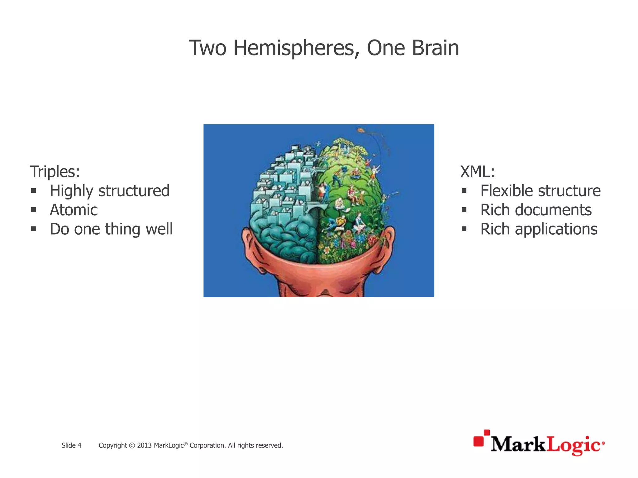 Slide 4 Copyright © 2013 MarkLogic® Corporation. All rights reserved.
Two Hemispheres, One Brain
Triples:
 Highly structured
 Atomic
 Do one thing well
XML:
 Flexible structure
 Rich documents
 Rich applications
 