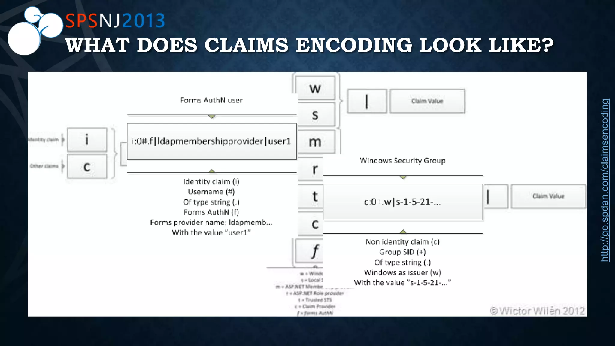 WHAT DOES CLAIMS ENCODING LOOK LIKE?
http://go.spdan.com/claimsencoding
 