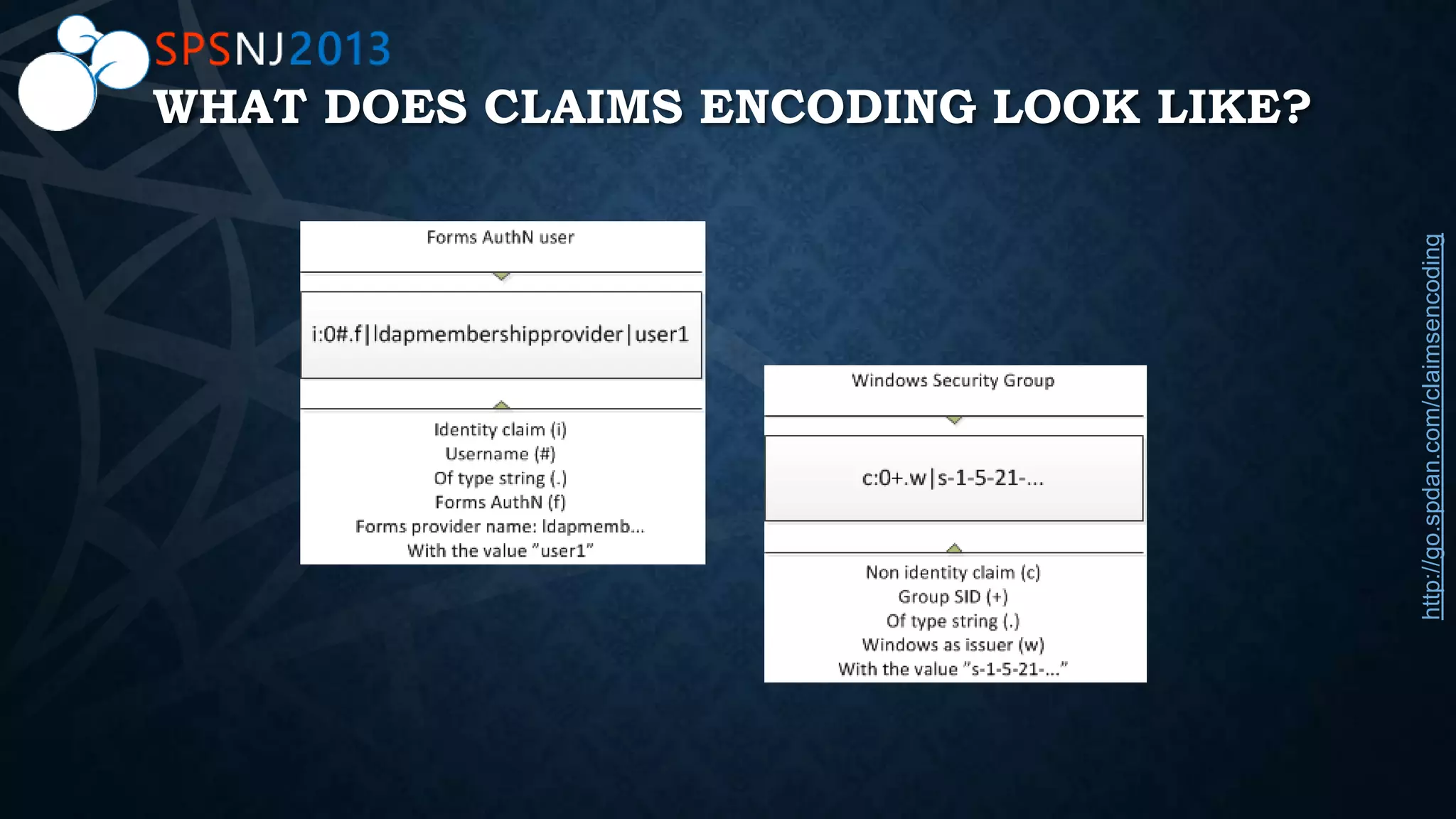 WHAT DOES CLAIMS ENCODING LOOK LIKE?
http://go.spdan.com/claimsencoding
 