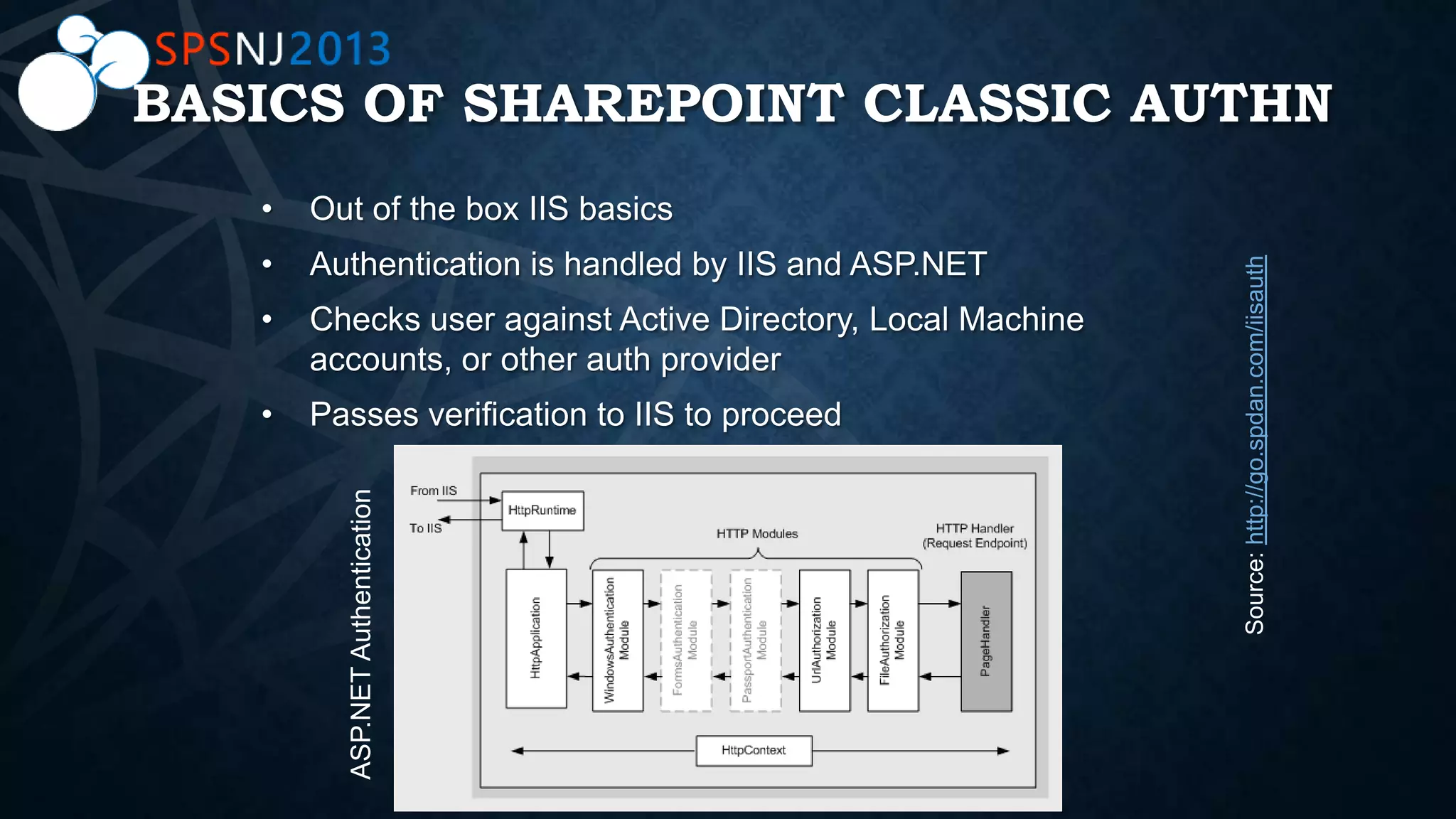 BASICS OF SHAREPOINT CLASSIC AUTHN
Source:http://go.spdan.com/iisauth
ASP.NETAuthentication
 