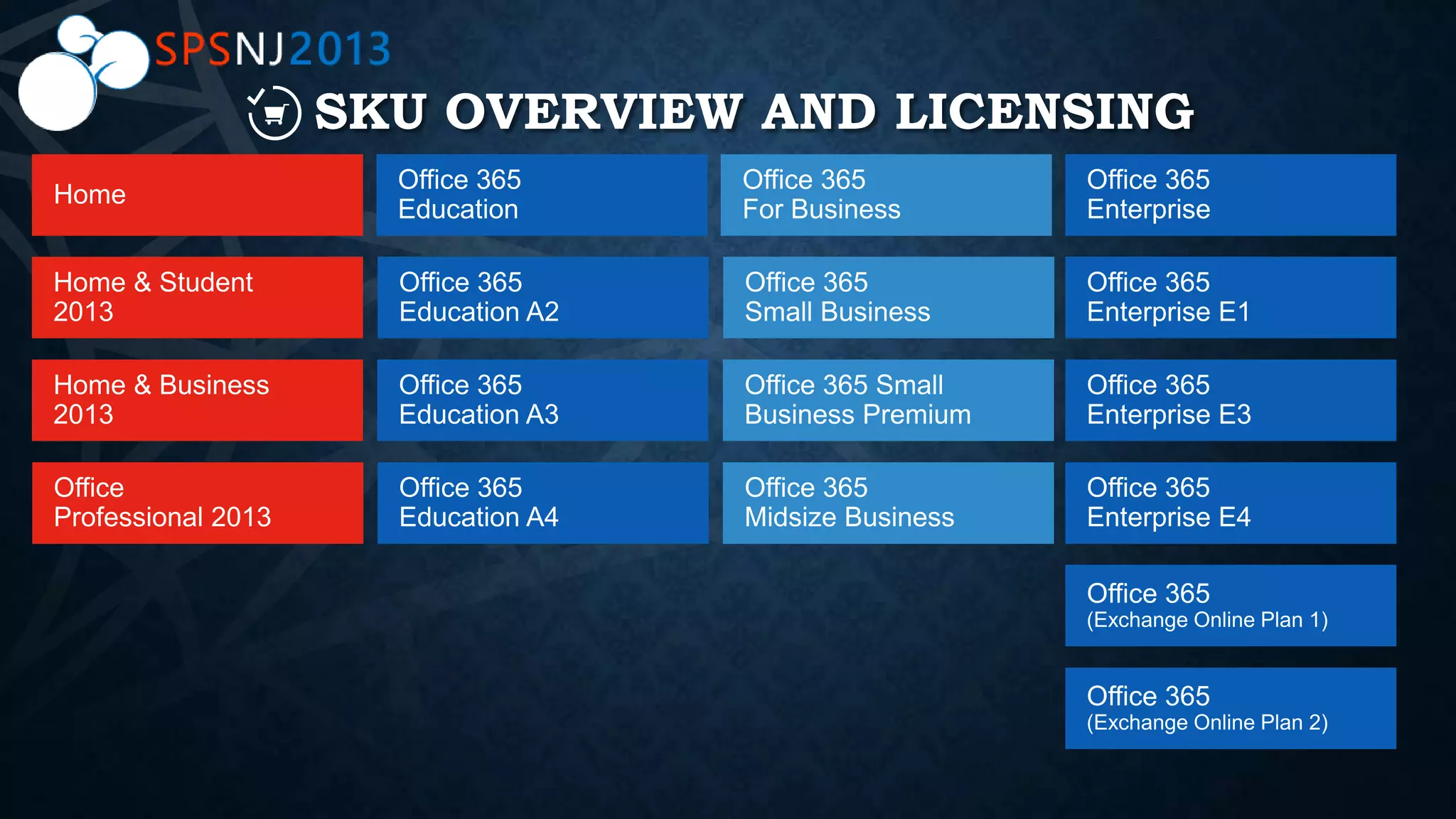 SKU OVERVIEW AND LICENSING
 