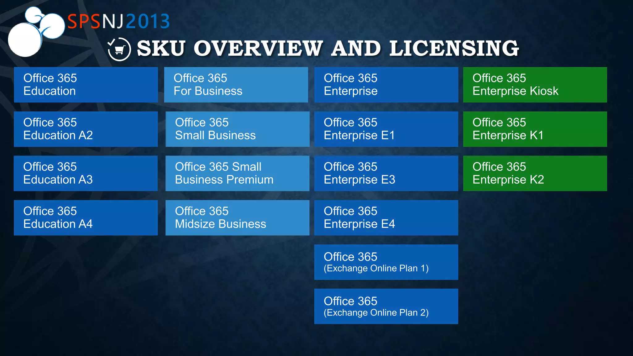 SKU OVERVIEW AND LICENSING
 