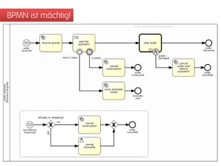 BPMN ist mächtig!
 