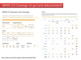 BPMN 2.0 Coverage ist gut (und dokumentiert)!
http://docs.camunda.org/api-references/bpmn20/
 