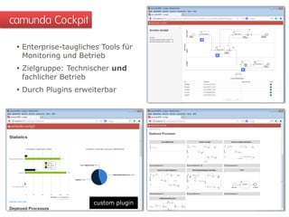  Enterprise-taugliches Tools für
Monitoring und Betrieb
 Zielgruppe: Technischer und
fachlicher Betrieb
 Durch Plugins erweiterbar
camunda Cockpit
custom plugin
 
