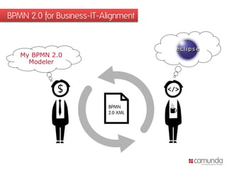 BPMN 2.0 for Business-IT-Alignment
My BPMN 2.0
Modeler
 
