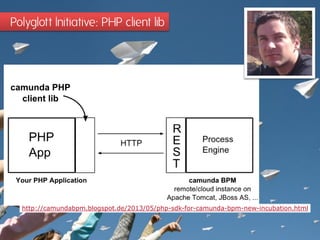 Polyglott Initiative: PHP client lib
http://camundabpm.blogspot.de/2013/05/php-sdk-for-camunda-bpm-new-incubation.html
 