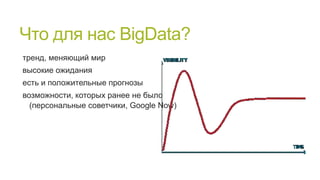 Что для нас BigData?
тренд, меняющий мир
высокие ожидания
есть и положительные прогнозы
возможности, которых ранее не было
(персональные советчики, Google Now)

 
