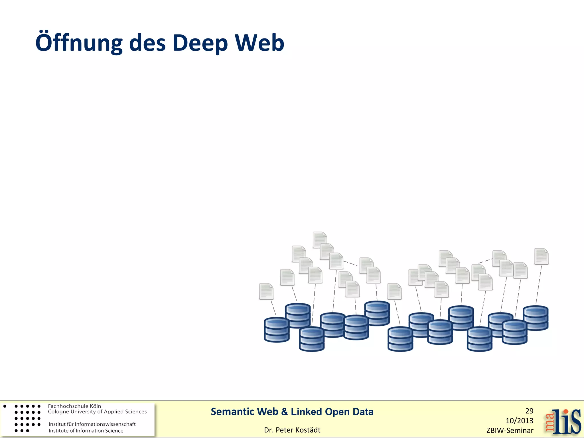 Öffnung des Deep Web

Semantic Web & Linked Open Data
Dr. Peter Kostädt

29
10/2013
ZBIW-Seminar

 