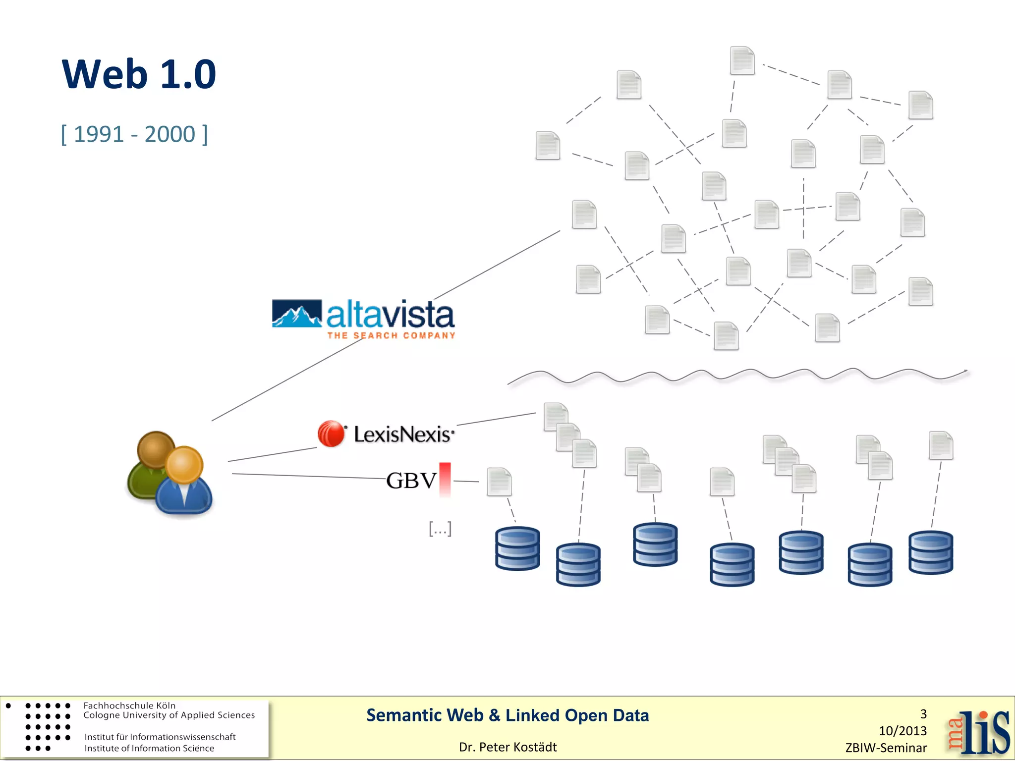 Web 1.0
[ 1991 - 2000 ]

[...]

Semantic Web & Linked Open Data
Dr. Peter Kostädt

3
10/2013
ZBIW-Seminar

 