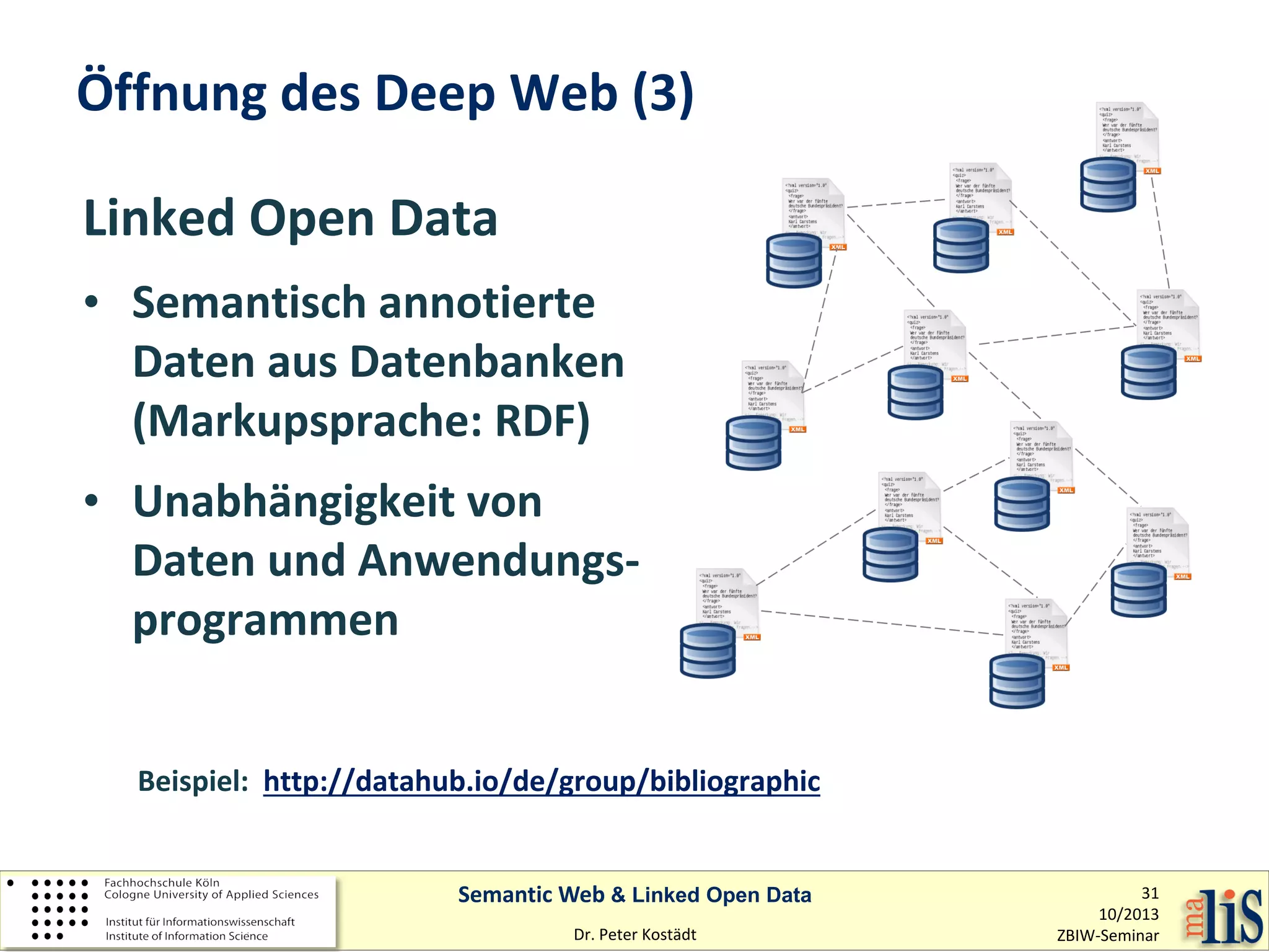 Öffnung des Deep Web (3)
Linked Open Data
• Semantisch annotierte
Daten aus Datenbanken
(Markupsprache: RDF)
• Unabhängigkeit von
Daten und Anwendungsprogrammen
Beispiel: http://datahub.io/de/group/bibliographic
Semantic Web & Linked Open Data
Dr. Peter Kostädt

31
10/2013
ZBIW-Seminar

 