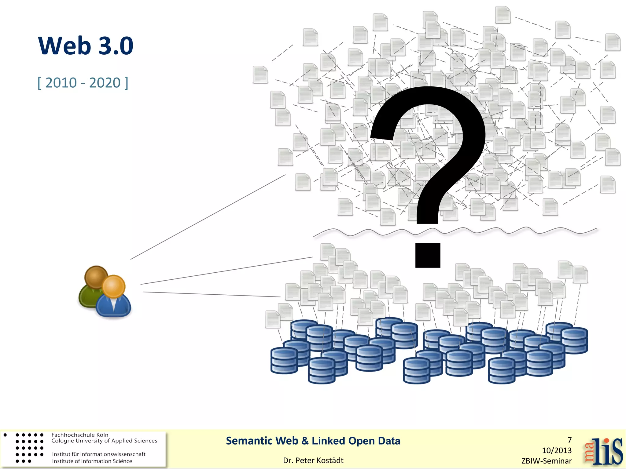Web 3.0
[ 2010 - 2020 ]

Semantic Web & Linked Open Data
Dr. Peter Kostädt

7
10/2013
ZBIW-Seminar

 