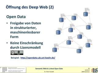 Öffnung des Deep Web (2)
Open Data
• Freigabe von Daten
in strukturierter,
maschinenlesbarer
Form
• Keine Einschränkung
durch Lizenzmodell
Beispiel: http://opendata.ub.uni-koeln.de/

Semantic Web & Linked Open Data
Dr. Peter Kostädt

30
10/2013
ZBIW-Seminar

 