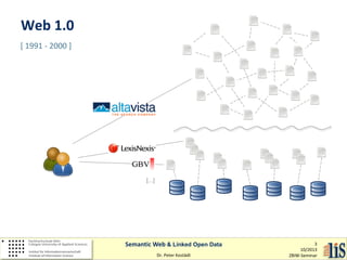 Web 1.0
[ 1991 - 2000 ]

[...]

Semantic Web & Linked Open Data
Dr. Peter Kostädt

3
10/2013
ZBIW-Seminar

 