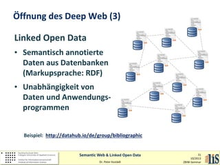 Öffnung des Deep Web (3)
Linked Open Data
• Semantisch annotierte
Daten aus Datenbanken
(Markupsprache: RDF)
• Unabhängigkeit von
Daten und Anwendungsprogrammen
Beispiel: http://datahub.io/de/group/bibliographic
Semantic Web & Linked Open Data
Dr. Peter Kostädt

31
10/2013
ZBIW-Seminar

 