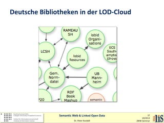 Deutsche Bibliotheken in der LOD-Cloud

Semantic Web & Linked Open Data
Dr. Peter Kostädt

37
10/2013
ZBIW-Seminar

 
