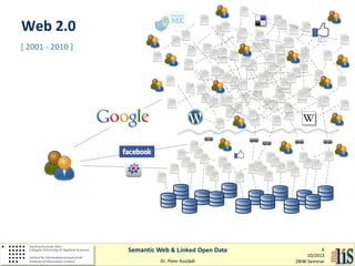 Web 2.0
[ 2001 - 2010 ]

Semantic Web & Linked Open Data
Dr. Peter Kostädt

6
10/2013
ZBIW-Seminar

 