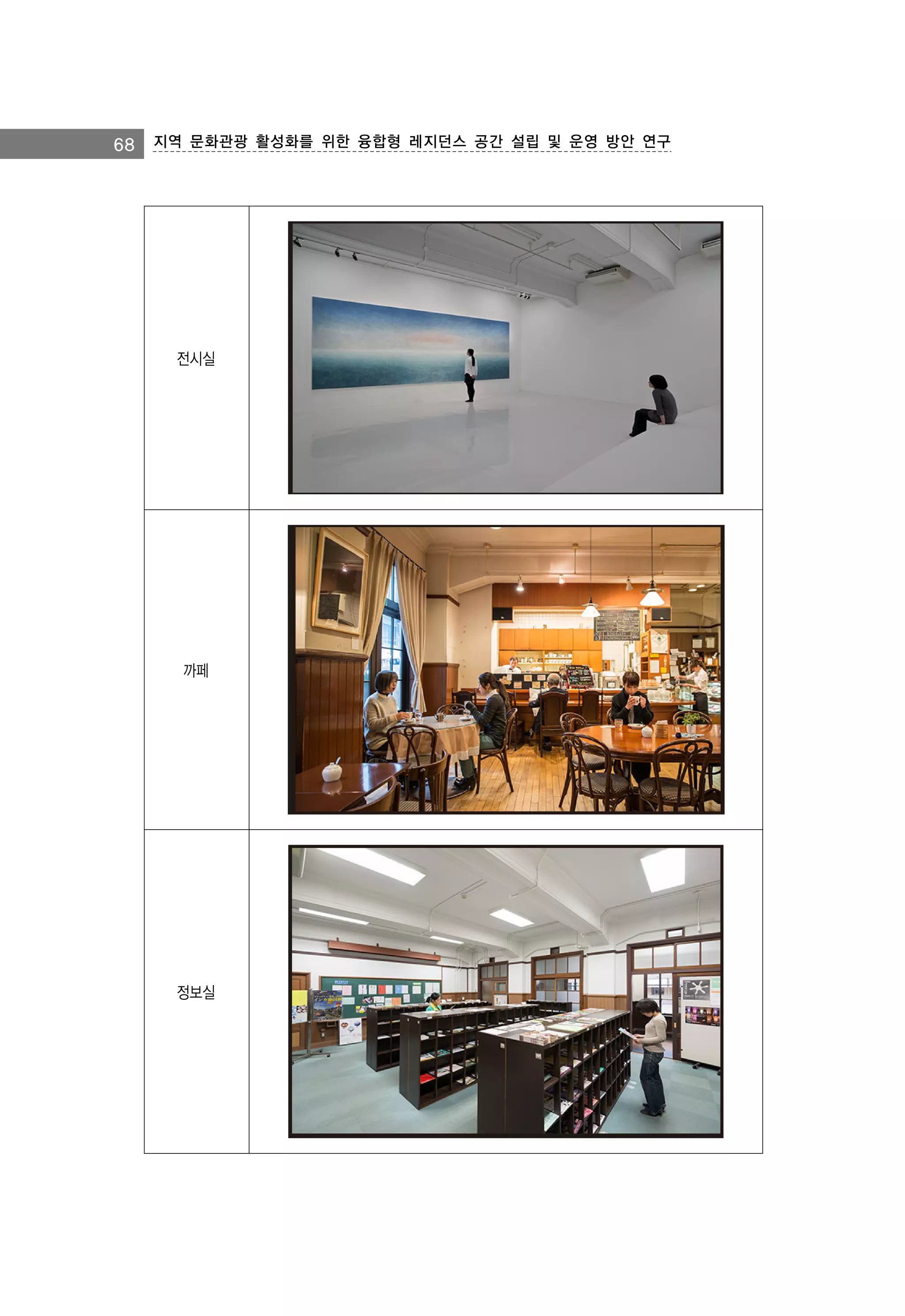 68 지역 문화관광 활성화를 위한 융합형 레지던스 공간 설립 및 운영 방안 연구

전시실

까페

정보실

 