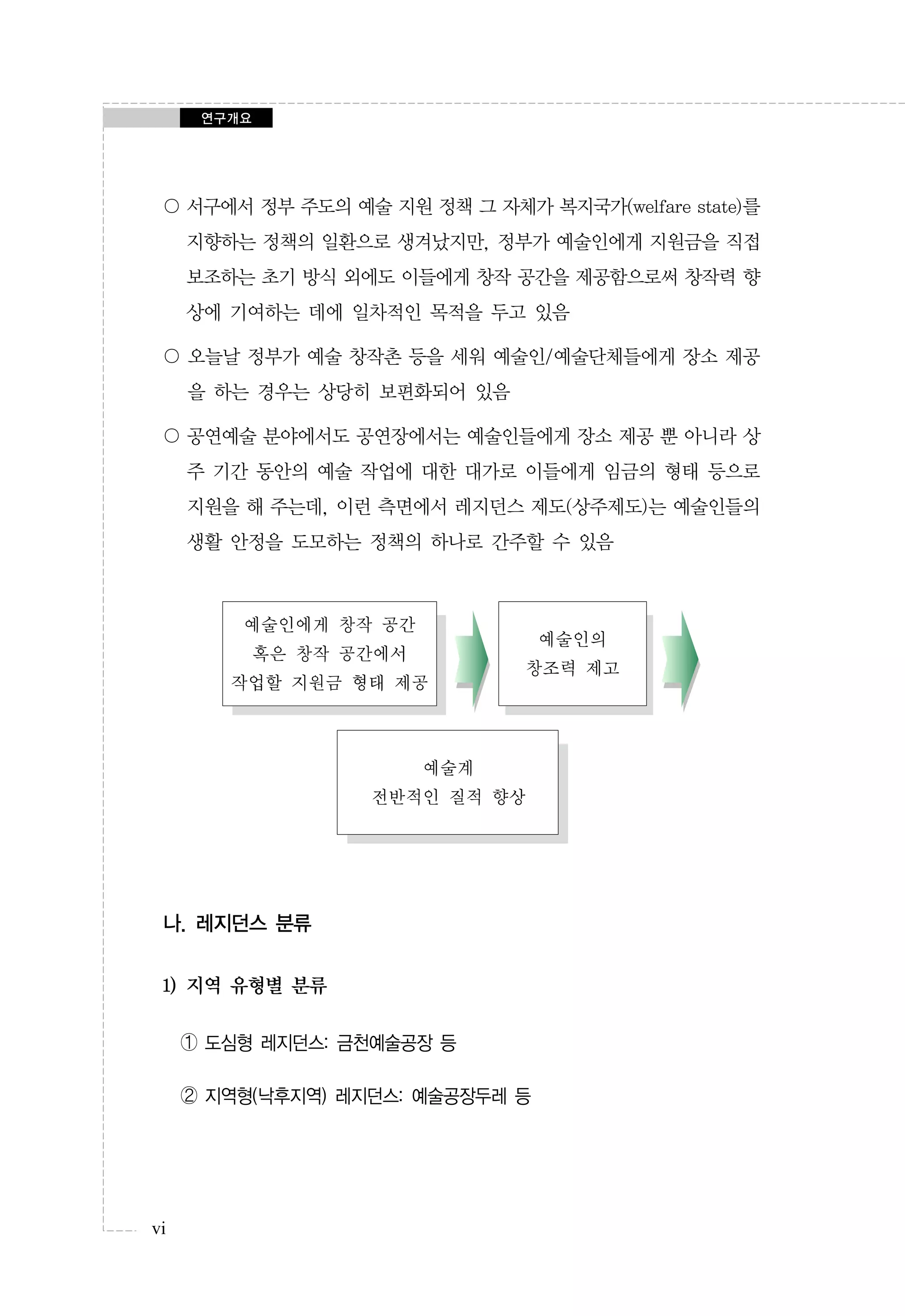 연구개요

〇 서구에서 정부 주도의 예술 지원 정책 그 자체가 복지국가(welfare state)를
지향하는 정책의 일환으로 생겨났지만, 정부가 예술인에게 지원금을 직접
보조하는 초기 방식 외에도 이들에게 창작 공간을 제공함으로써 창작력 향
상에 기여하는 데에 일차적인 목적을 두고 있음
〇 오늘날 정부가 예술 창작촌 등을 세워 예술인/예술단체들에게 장소 제공
을 하는 경우는 상당히 보편화되어 있음
〇 공연예술 분야에서도 공연장에서는 예술인들에게 장소 제공 뿐 아니라 상
주 기간 동안의 예술 작업에 대한 대가로 이들에게 임금의 형태 등으로
지원을 해 주는데, 이런 측면에서 레지던스 제도(상주제도)는 예술인들의
생활 안정을 도모하는 정책의 하나로 간주할 수 있음

예술인에게 창작 공간

예술인의

혹은 창작 공간에서
작업할 지원금 형태 제공

창조력 제고

예술계
전반적인 질적 향상

나. 레지던스 분류
1) 지역 유형별 분류
➀ 도심형 레지던스: 금천예술공장 등
➁ 지역형(낙후지역) 레지던스: 예술공장두레 등

vi

 