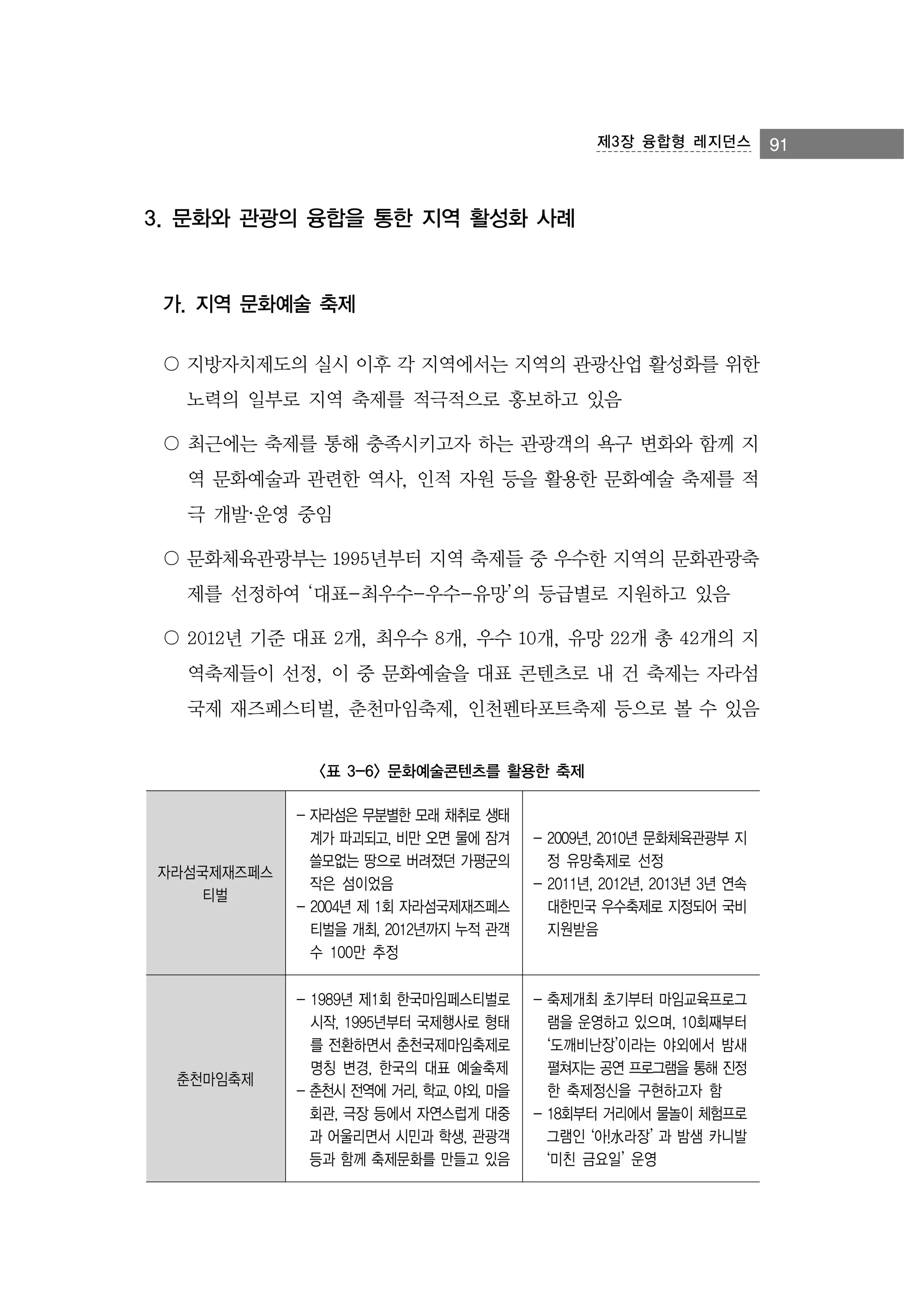제3장 융합형 레지던스

3. 문화와 관광의 융합을 통한 지역 활성화 사례

가. 지역 문화예술 축제
〇 지방자치제도의 실시 이후 각 지역에서는 지역의 관광산업 활성화를 위한
노력의 일부로 지역 축제를 적극적으로 홍보하고 있음
〇 최근에는 축제를 통해 충족시키고자 하는 관광객의 욕구 변화와 함께 지
역 문화예술과 관련한 역사, 인적 자원 등을 활용한 문화예술 축제를 적
극 개발·운영 중임
〇 문화체육관광부는 1995년부터 지역 축제들 중 우수한 지역의 문화관광축
제를 선정하여 ‘대표-최우수-우수-유망’의 등급별로 지원하고 있음
〇 2012년 기준 대표 2개, 최우수 8개, 우수 10개, 유망 22개 총 42개의 지
역축제들이 선정, 이 중 문화예술을 대표 콘텐츠로 내 건 축제는 자라섬
국제 재즈페스티벌, 춘천마임축제, 인천펜타포트축제 등으로 볼 수 있음
<표 3-6> 문화예술콘텐츠를 활용한 축제

자라섬국제재즈페스
티벌

- 자라섬은 무분별한 모래 채취로 생태
계가 파괴되고, 비만 오면 물에 잠겨
쓸모없는 땅으로 버려졌던 가평군의
작은 섬이었음
- 2004년 제 1회 자라섬국제재즈페스
티벌을 개최, 2012년까지 누적 관객
수 100만 추정

- 2009년, 2010년 문화체육관광부 지
정 유망축제로 선정
- 2011년, 2012년, 2013년 3년 연속
대한민국 우수축제로 지정되어 국비
지원받음

춘천마임축제

- 1989년 제1회 한국마임페스티벌로
시작, 1995년부터 국제행사로 형태
를 전환하면서 춘천국제마임축제로
명칭 변경, 한국의 대표 예술축제
- 춘천시 전역에 거리, 학교, 야외, 마을
회관, 극장 등에서 자연스럽게 대중
과 어울리면서 시민과 학생, 관광객
등과 함께 축제문화를 만들고 있음

- 축제개최 초기부터 마임교육프로그
램을 운영하고 있으며, 10회째부터
‘도깨비난장’이라는 야외에서 밤새
펼쳐지는 공연 프로그램을 통해 진정
한 축제정신을 구현하고자 함
- 18회부터 거리에서 물놀이 체험프로
그램인 ‘아!水라장’ 과 밤샘 카니발
‘미친 금요일’ 운영

91

 