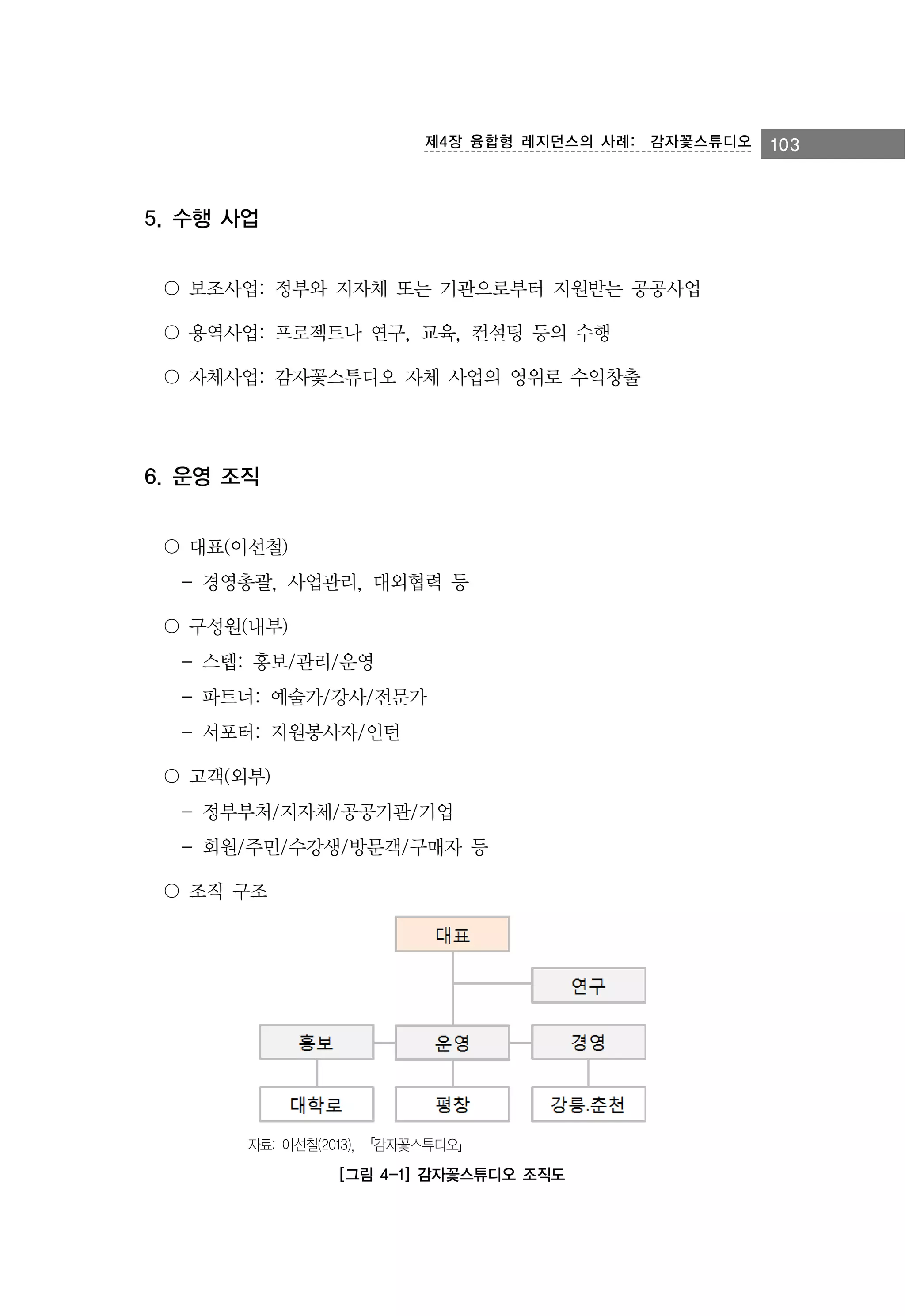 제4장 융합형 레지던스의 사례:　감자꽃스튜디오

5. 수행 사업
〇 보조사업: 정부와 지자체 또는 기관으로부터 지원받는 공공사업
〇 용역사업: 프로젝트나 연구, 교육, 컨설팅 등의 수행
〇 자체사업: 감자꽃스튜디오 자체 사업의 영위로 수익창출

6. 운영 조직
〇 대표(이선철)
- 경영총괄, 사업관리, 대외협력 등
〇 구성원(내부)
- 스텝: 홍보/관리/운영
- 파트너: 예술가/강사/전문가
- 서포터: 지원봉사자/인턴
〇 고객(외부)
- 정부부처/지자체/공공기관/기업
- 회원/주민/수강생/방문객/구매자 등
〇 조직 구조

자료: 이선철(2013), 「감자꽃스튜디오」

[그림 4-1] 감자꽃스튜디오 조직도

103

 