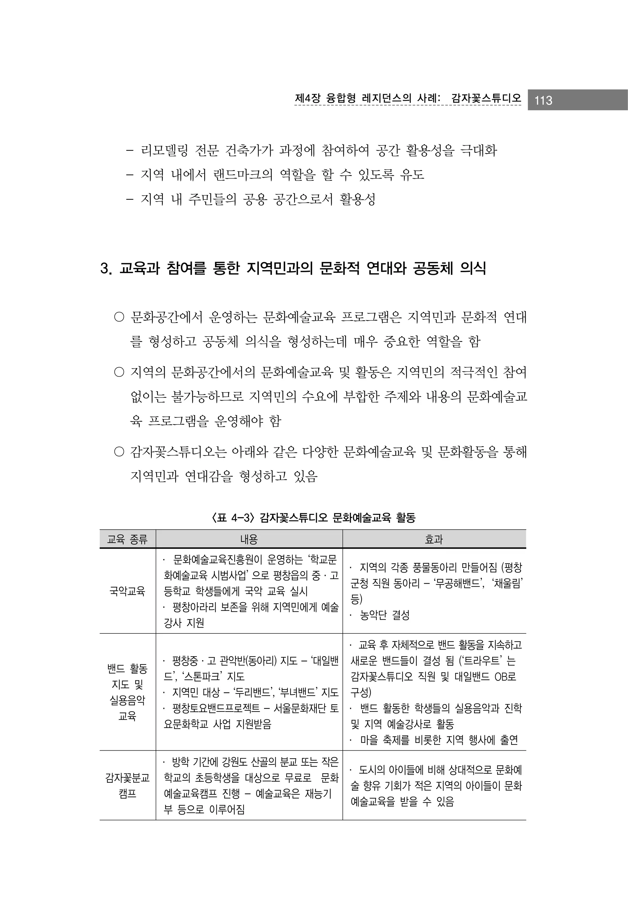 제4장 융합형 레지던스의 사례:　감자꽃스튜디오

- 리모델링 전문 건축가가 과정에 참여하여 공간 활용성을 극대화
- 지역 내에서 랜드마크의 역할을 할 수 있도록 유도
- 지역 내 주민들의 공용 공간으로서 활용성

3. 교육과 참여를 통한 지역민과의 문화적 연대와 공동체 의식
〇 문화공간에서 운영하는 문화예술교육 프로그램은 지역민과 문화적 연대
를 형성하고 공동체 의식을 형성하는데 매우 중요한 역할을 함
〇 지역의 문화공간에서의 문화예술교육 및 활동은 지역민의 적극적인 참여
없이는 불가능하므로 지역민의 수요에 부합한 주제와 내용의 문화예술교
육 프로그램을 운영해야 함
〇 감자꽃스튜디오는 아래와 같은 다양한 문화예술교육 및 문화활동을 통해
지역민과 연대감을 형성하고 있음
<표 4-3> 감자꽃스튜디오 문화예술교육 활동
교육 종류

내용

효과

국악교육

· 문화예술교육진흥원이 운영하는 ‘학교문
· 지역의 각종 풍물동아리 만들어짐 (평창
화예술교육 시범사업’ 으로 평창읍의 중·고
군청 직원 동아리 - ‘무공해밴드’, ‘채울림’
등학교 학생들에게 국악 교육 실시
등)
· 평창아라리 보존을 위해 지역민에게 예술
· 농악단 결성
강사 지원

밴드 활동
지도 및
실용음악
교육

· 교육 후 자체적으로 밴드 활동을 지속하고
· 평창중·고 관악반(동아리) 지도 - ‘대일밴 새로운 밴드들이 결성 됨 (‘트라우트’ 는
드’, ‘스톤파크’ 지도
감자꽃스튜디오 직원 및 대일밴드 OB로
· 지역민 대상 - ‘두리밴드’, ‘부녀밴드’ 지도 구성)
· 평창토요밴드프로젝트 - 서울문화재단 토 · 밴드 활동한 학생들의 실용음악과 진학
요문화학교 사업 지원받음
및 지역 예술강사로 활동
· 마을 축제를 비롯한 지역 행사에 출연

감자꽃분교
캠프

· 방학 기간에 강원도 산골의 분교 또는 작은
· 도시의 아이들에 비해 상대적으로 문화예
학교의 초등학생을 대상으로 무료로 문화
술 향유 기회가 적은 지역의 아이들이 문화
예술교육캠프 진행 - 예술교육은 재능기
예술교육을 받을 수 있음
부 등으로 이루어짐

113

 